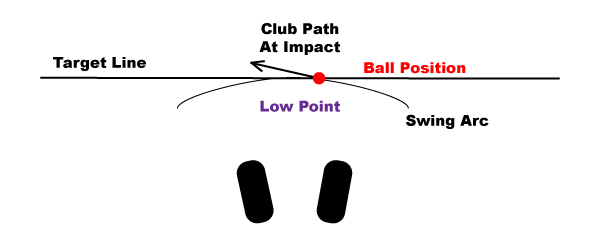 EVO360-club-path